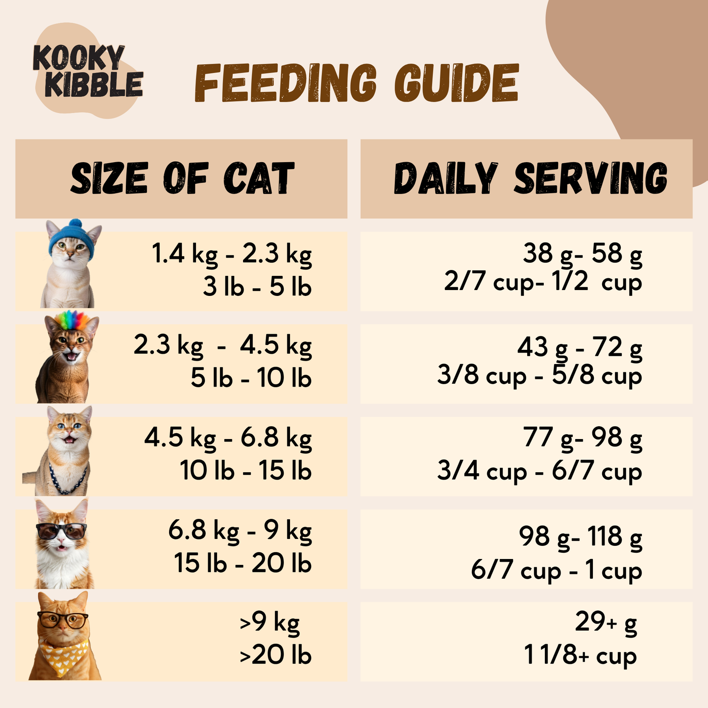 Kooky Kibble Grain-Free Dry Cat Food for All Life Stages Starter Kit (200g)