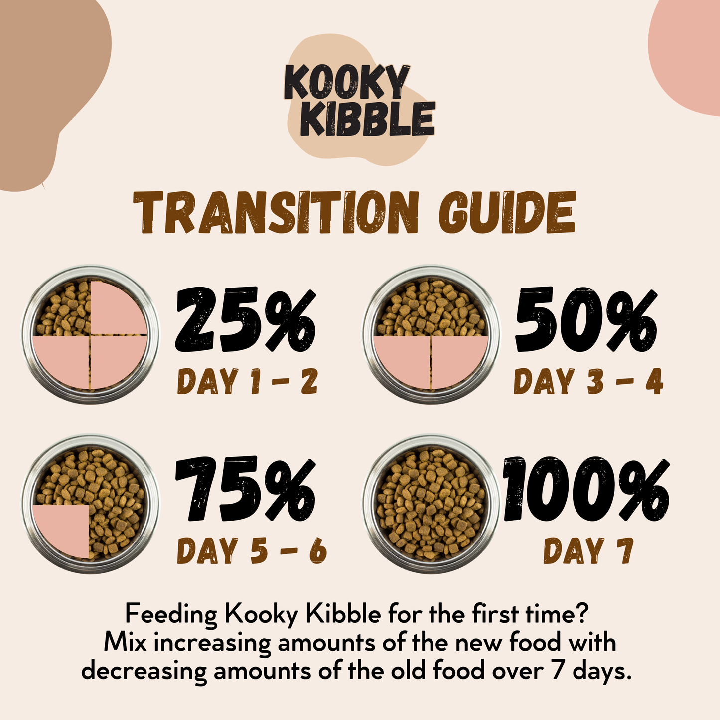 Kooky Kibble Grain-Free Dry Cat Food for All Life Stages Starter Kit (200g)