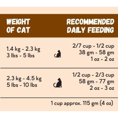 Kooky Kibble Grain Free Cat Food for All Life Stages 9 KG Kooky Kibble Singapore