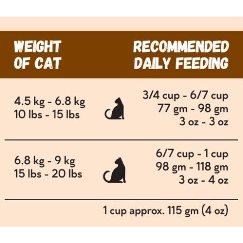 Kooky Kibble Grain-Free Cat Food for All Life Stages (9 KG)