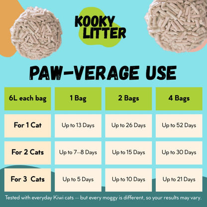 Kooky Baby Powder Scented Cat Litter 2.5kg Flushable Tofu Eco Friendly New Zealand Made